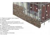 Монтаж вентилируемого фасада от 500 руб/м2