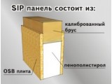 СИП (SIP) Панель 2500х1250х174мм
